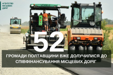 Результати співпраці з територіальними громадами