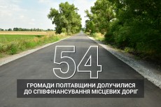 Результати співпраці з територіальними громадами
