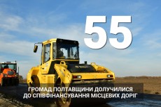 Результати співпраці з територіальними громадами.