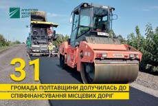 Рейтинг співпраці із об’єднаними територіальними громадами у 2022 році