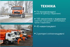 Утримання доріг місцевого значення в Полтавській області здійснюється 225 одиницями техніки