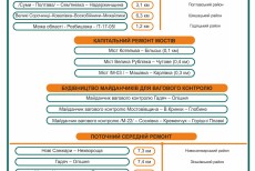 Найбільші ремонти в 2020 році