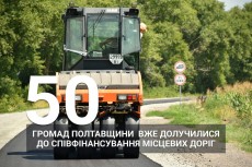 Результати співпраці з територіальними громадами