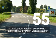 Результати співпраці з територіальними громадами станом 1 грудня.