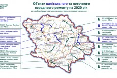 В 2020 році буде відновлено понад 95 км доріг